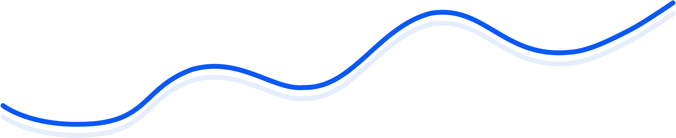 executive-inventory-timeline