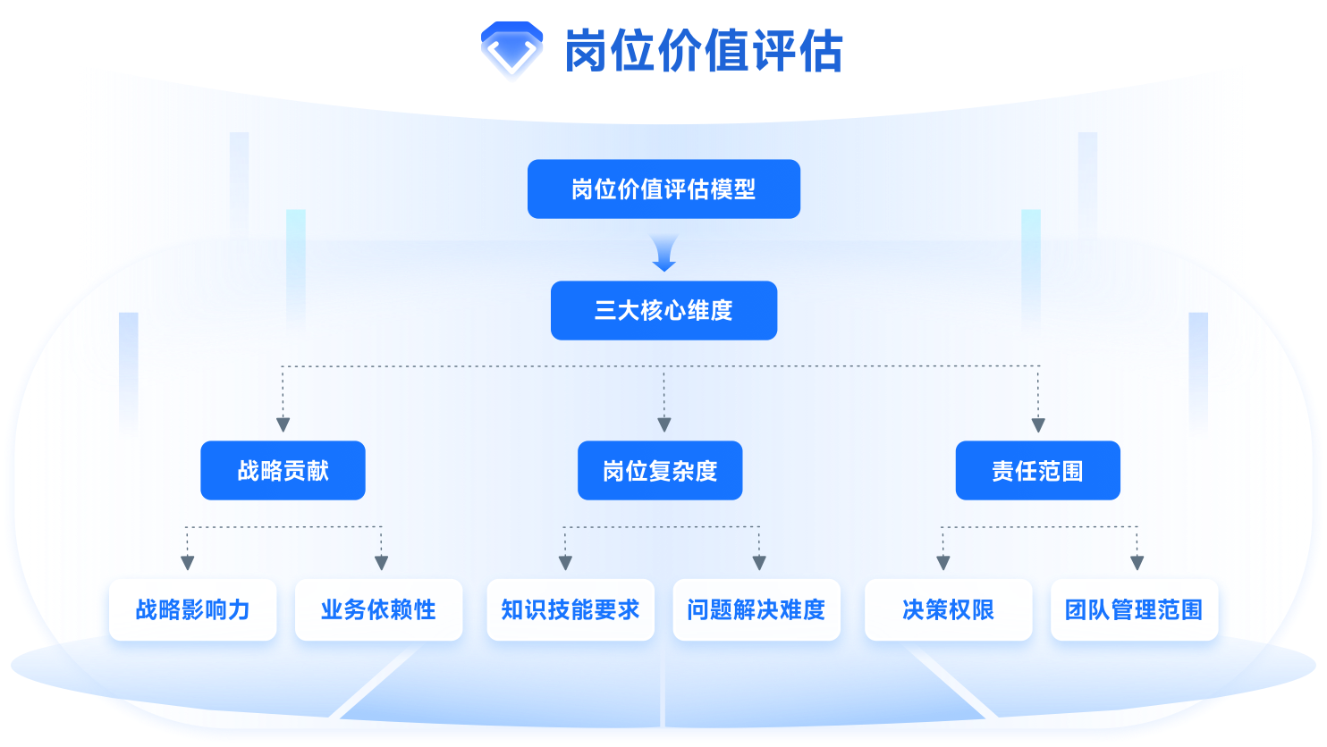 /imgs/org-dev-cloud-img1.png