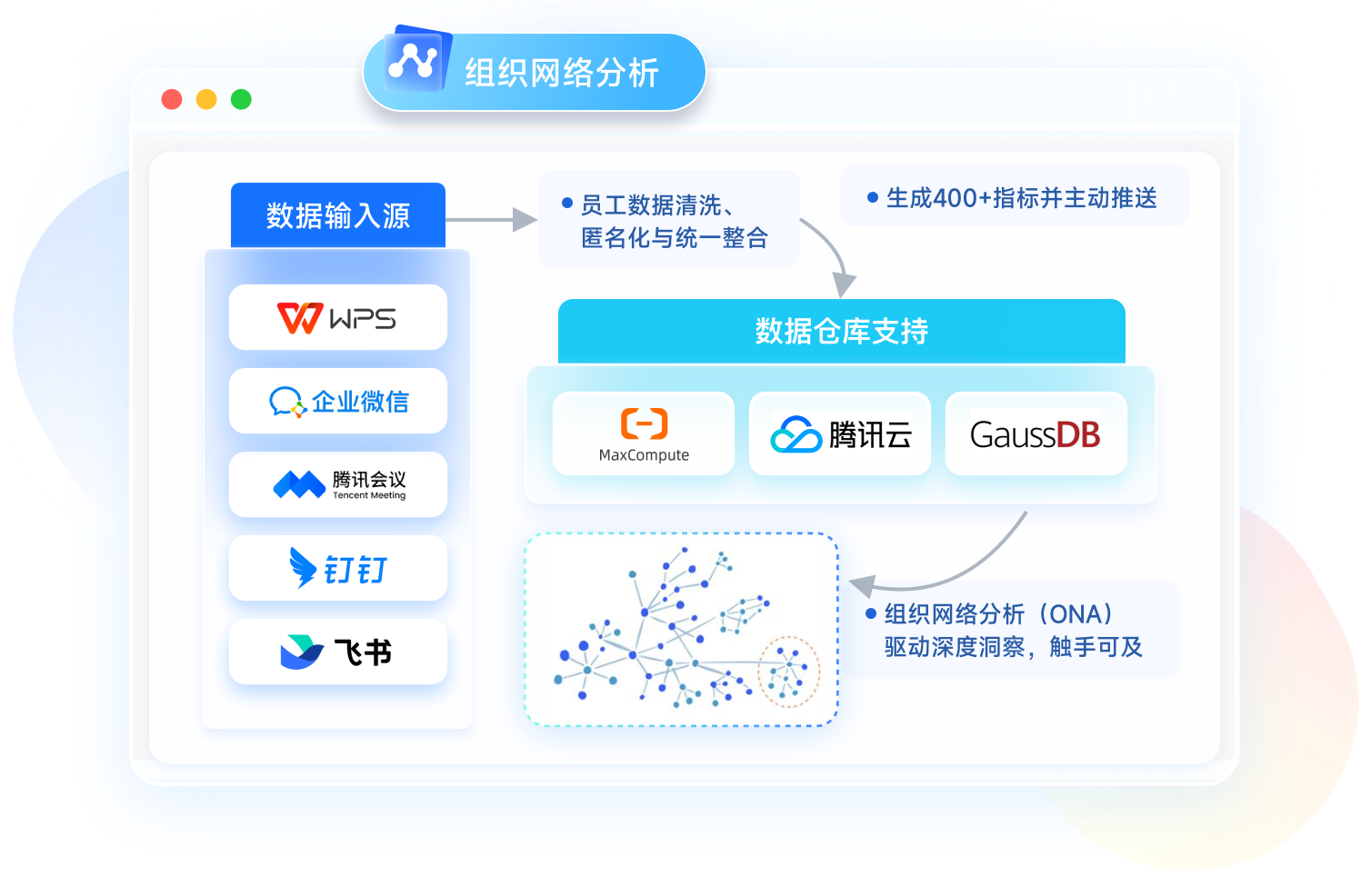 /imgs/org-dev-cloud-img3.png